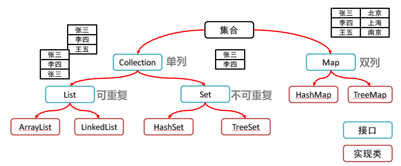 upfile